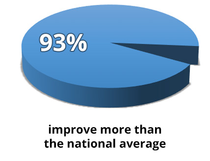 better-average