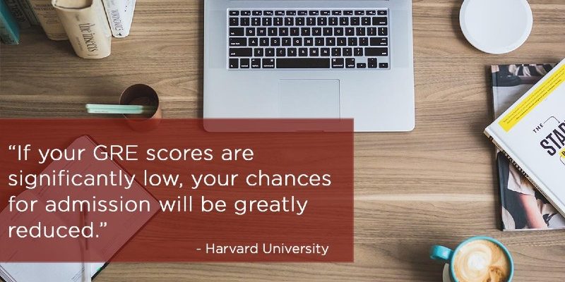 GRE Score