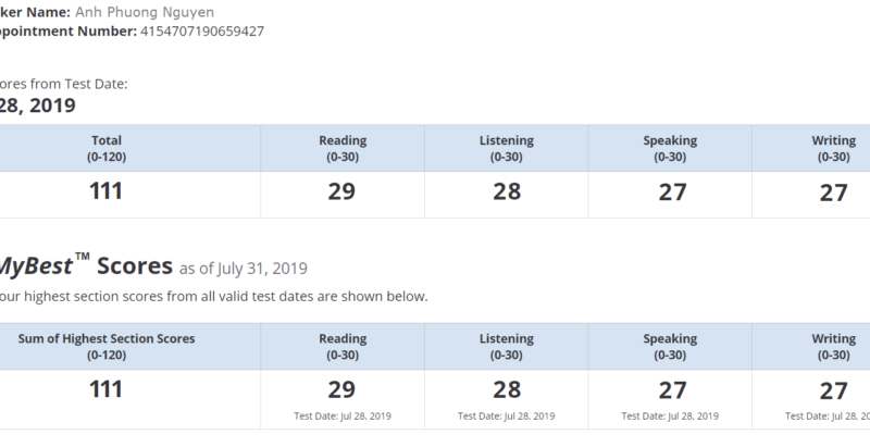 PhuongAnhTOEFL