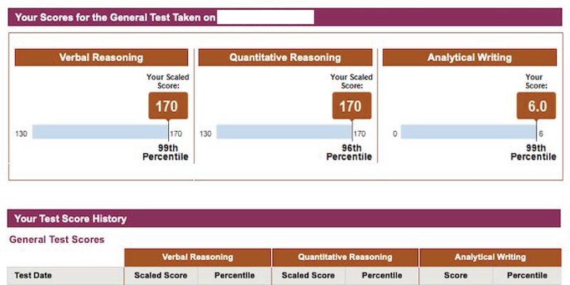GRE Perfect Score