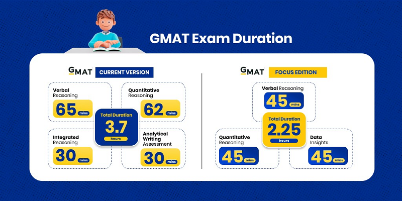 GMAT Focus Advantage
