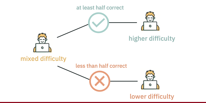 SAT Adaptive